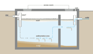 dos and don'ts for a Healthy Septic System